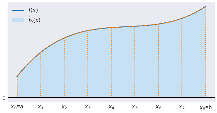 ../../_images/08 Illustrates integration using Simpson's rule_6_2.png